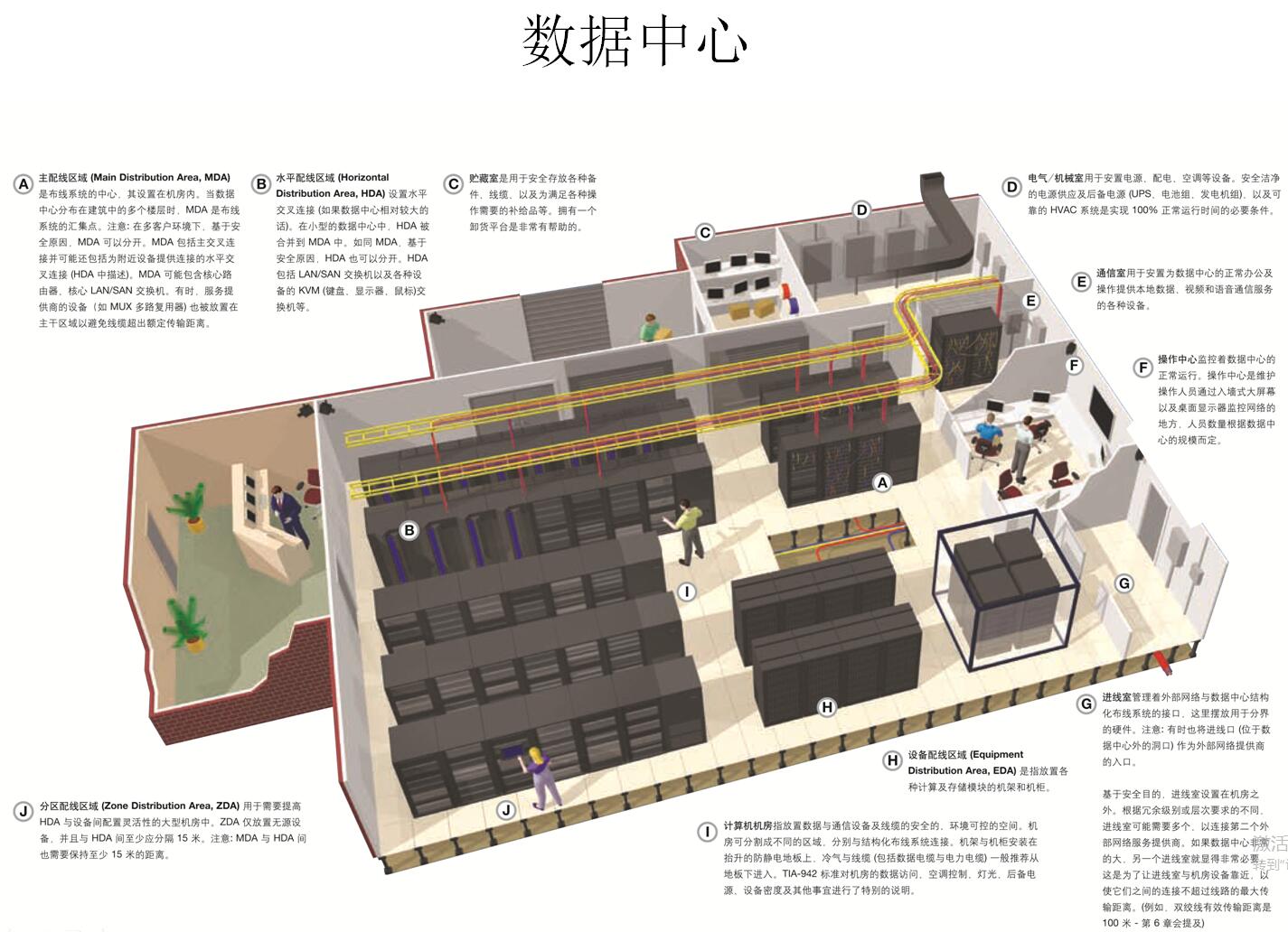 IDC數(shù)據(jù)中心布線解決方案